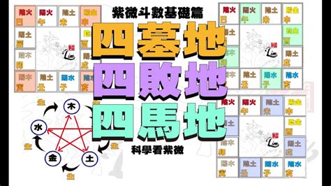 四墓地|紫微斗數命盤中的四墓之地